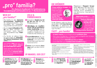 Vorschau des pro familia-Flyers